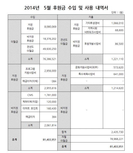 5월 후원.gif