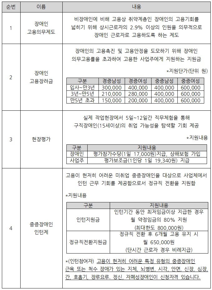 사업체 간담회 한국장애인 고용공단