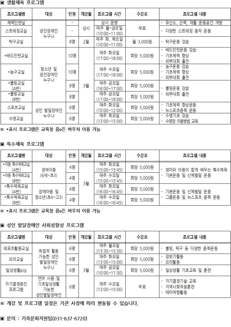 ▣ 생활체육 프로그램: 체력단련실(성인장애인 누구나 / 상시 운영 / 수강료: 무료 / 내용: 유산소, 근력, 재활 운동공간 개방), 스트레칭교실(성인장애인 누구나 / 매주 월~금요일 10시~11시 / 수강료: 무료 / 내용: 다양한 스트레칭 동작 운동), 탁구교실(성인장애인 누구나 / 인원: 8명 / 개강월: 2월 / 매주 화, 목요일 10시~11시 / 수강료: 월 3,000원 / 내용: 탁구운동 강습), 배드민턴교실(청소년 및 성인장애인 누구나 / 인원: 10명 / 개강월: 3월 / 매주 화요일 17시~18시 / 수강료: 회당 5,000원 / 내용: 배드민턴운동 강습, 기초체력 향상, 외부대회 출전), 농구교실(청소년 및 성인장애인 누구나 / 인원: 10명 / 개강월: 3월 / 매주 수요일 17시~18시 / 수강료: 회당 5,000원 / 내용: 농구운동 강습, 기초체력 향상, 외부대회 출전), 볼링교실(A반,B반)(청소년 및 성인장애인 누구나 / 인원: 8명 / 개강월: 3월 / 매주 금요일 16시~17시, 17시~18시 / 수강료: 회당 5,000원 / 내용: 볼링운동 강습, 외부대회 출전), 스포츠교실(성인 발달장애인 누구나 / 인원: 6명 / 개강월: 3월 / 매주 화요일 10시~12시 / 수강료: 회당 5,000원 / 내용: 기초체력 향상운동, 뉴스포츠종목 운동), 수영교실(성인 발달장애인 누구나 / 인원: 6명 / 개강월: 3월 / 매주 목요일 13시~14시 / 수강료: 회당 5,000원 / 내용: 수영기초 강습, 수영장 이용방법 교육) // ▣ 특수체육 프로그램: 아동 특수체육교실(A반,B반)(장애아동 6세~초3 / 인원: 4명 / 개강월: 3월 / 매주 화요일 15시~15시45분, 수요일 15시~15시45분 / 수강료: 회당 5,000원 / 내용: 엄마와 아동이 함께 배우는 특수체육, 기본운동 및 신체발달), 특수체육교실(A반,B반)(장애아동 및 청소년 초4~고3 / 인원: 4명 / 개강월: 3월 / 매주 화요일 16시~16시45분, 수요일 16시~16시45분 / 수강료: 회당 5,000원 / 내용: 기본운동 및 신체발달 운동, 그룹운동 및 뉴스포츠 종목 운동) // ▣ 성인 발달장애인 사회성향상 프로그램: 레포츠활동교실(독립적 활동 가능한 성인 발달장애인 누구나 / 인원: 6명 / 개강월: 3월 / 매주 월요일 13시30분~15시30분 / 수강료: 회당 5,000원 / 내용: 볼링, 탁구 등 다양한 종목운동), 요리교실(독립적 활동 가능한 성인 발달장애인 누구나 / 인원: 6명 / 개강월: 3월 / 매주 화요일 13시~15시 / 수강료: 회당 5,000원 / 내용: 장보기활동, 요리활동), 일상생활p/g(독립적 활동 가능한 성인 발달장애인 누구나 / 인원: 6명 / 개강월: 3월 / 매주 금요일 10시~11시30분 / 수강료: 회당 5,000원 / 내용: 일상생활 기초교육 및 훈련), 자기결정증진 프로그램(언어 사용 및 기초일상생활 가능한 성인발달장애인 / 인원: 6명 / 개강월: 3월 / 매주 수요일 13시~15시 / 수강료: 무료 / 내용: 자기결정기술 교육, 지역사회적응훈련, 테마여행활동) //  ※ 개강 및 프로그램 일정은 기관 사정에 따라 변동될 수 있습니다. ▣ 문의 : 기족문화지원팀(031-637-6720)