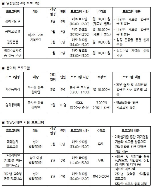 일반평생교육 프로그램 프로그램명 대상 개강일정 인원 프로그램 시간 수강료 프로그램 내용 공예교실 A 이천시 거주 지역주민  3월 6명 매주 목요일 (10:00~12:00) 월 30,000원 (재료비 별도) - 다양한 재료를 활용한 공예 활동 공예교실 B   3월 6명 매주 금요일 (10:00~12:00) 월 30,000원 (재료비 별도) - 다양한 재료를 활용한 공예 활동 점핑운동  3월 6명 매주 화요일 (14:00~15:00) 월 10,000원 - 점핑 운동을 통한 신체 운동 정리 수납 자격증 취득 과정  3월 6명 매주 월요일 (13:00~15:00) 월 10,000원 - 정리수납 자격증 취득 과정 동아리 프로그램 프로그램명 대상 개강일정 인원 프로그램 시간 수강료 프로그램 내용  사진동아리 복지관 등록 장애인 3월 6명 둘째 주 토요일 (13:00~17:00) 월 10,000원 - 외부 출사 및 휴대전화 활용한 사진 촬영법 교육  영화동아리 복지관 등록 장애인 2월 10명 목요일 13:00~상영시간  3,000원 (가입비 있음) - 영화활동을 통한  자조모임 형성 발달장애인 자립 프로그램 프로그램명 대상 개강일정 인원 프로그램 시간 수강료 프로그램 내용  미래설계 프로그램 성인 발달장애인 3월 6명 매주 수요일 (13:00~15:00) 무료 - 미래설계를 통한 자기결정   기술과 소그룹 활동으로 자립생활을 위한 다양한경험 제공  여성장애인 성(性)을 아는 원더우먼3 성인 여성 발달장애인 3월 5명 매주 금요일 (14:00~15:30) 무료 - 성교육 및 사회기술 활동 (신체보호, 대인관계, 성범죄 예방 및 대처 등)  개인별 맞춤형 운동 핏트니스 성인 발달장애인 3월 4명 매주 화요일 (10:00~12:00) 회당 5,000원 - 식습관 개선교육 - 개인별 맞춤형 신체활동 프로그램 - 다양한 스포츠 종목 체험