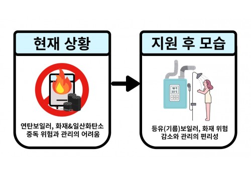 [모금완료] 이천시장애인종합복지관 해피빈 후원 안내